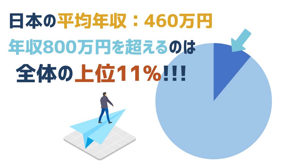 日本人の平均年収と800万円以上の割合