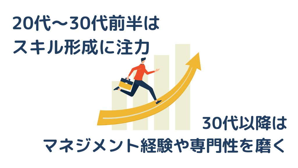 20代・30代のキャリア形成