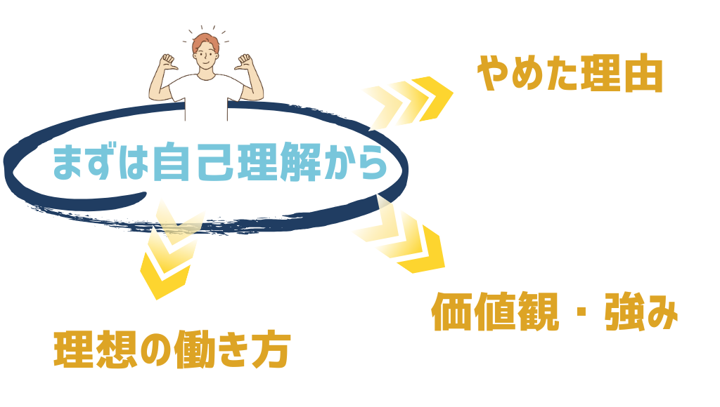 自己理解からわかること