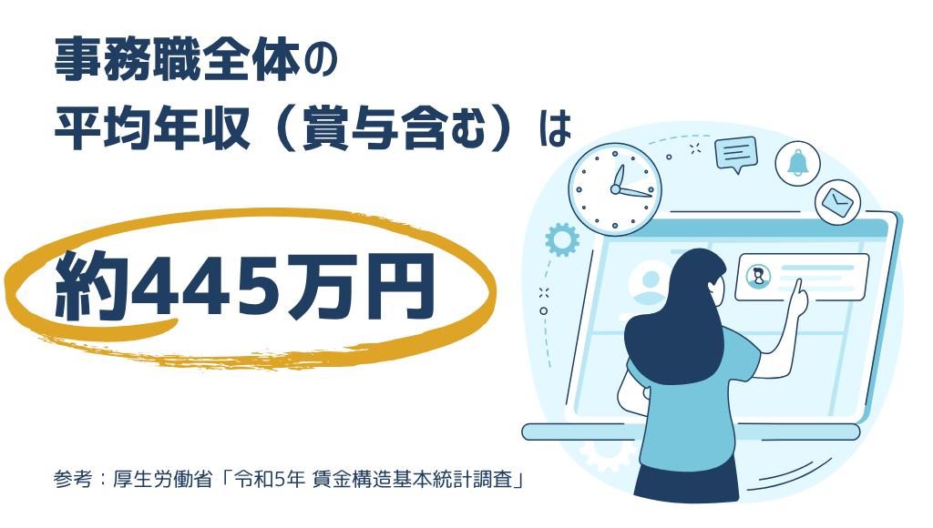 事務職の平均年収は約445万円
