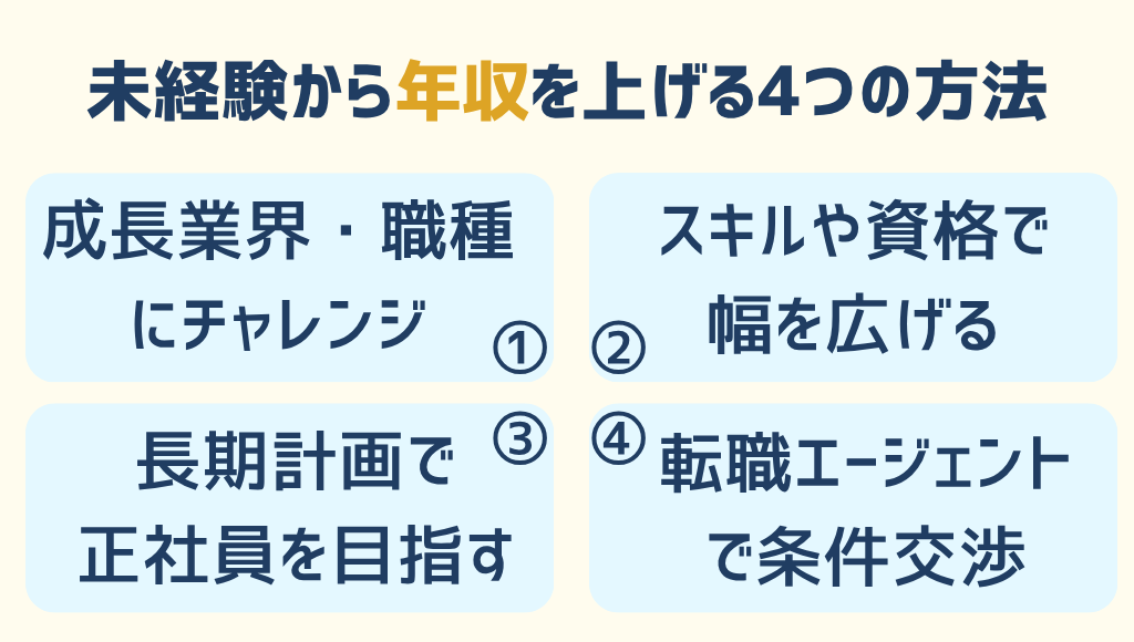収入を上げる4つの方法