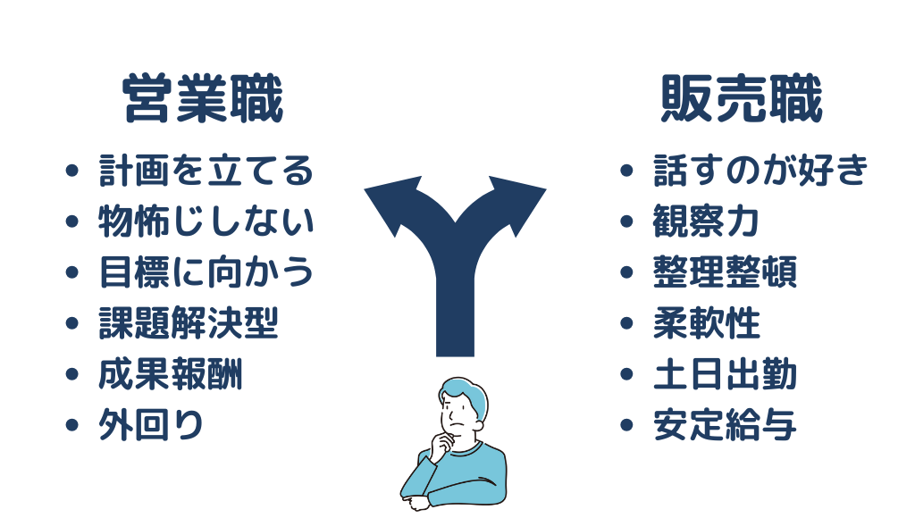 営業と販売の違いと特徴