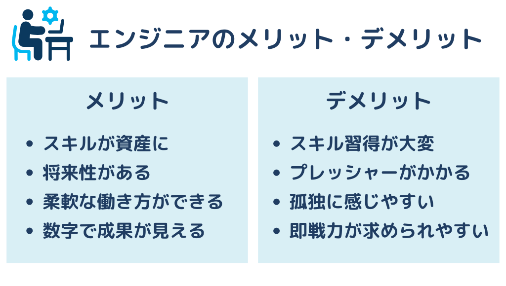 エンジニアのメリット・デメリット