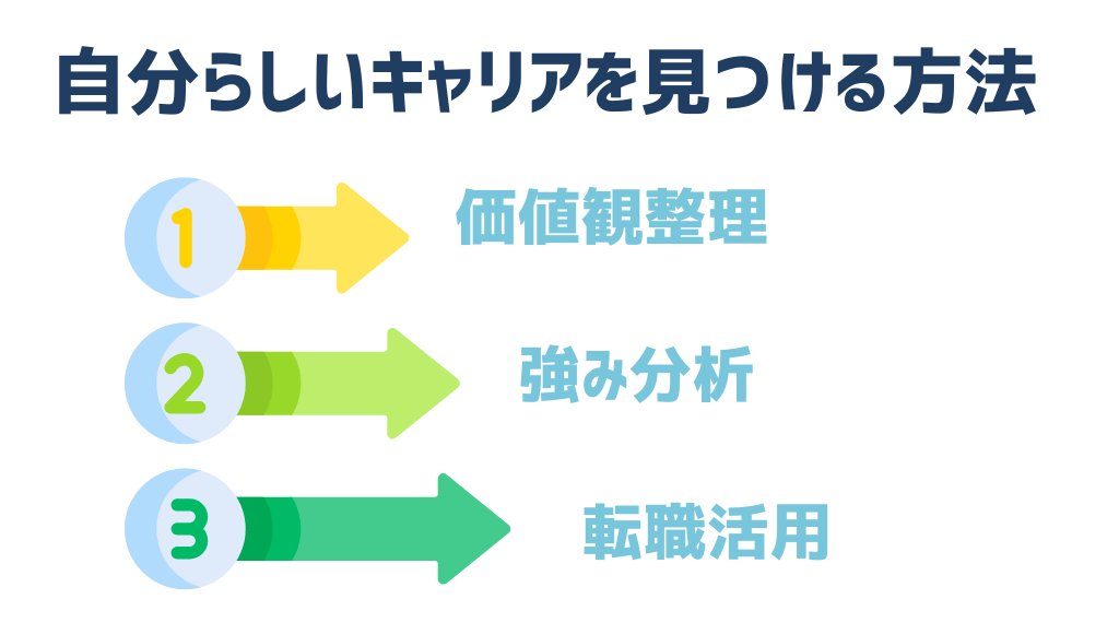 自分らしいキャリアを見つける方法