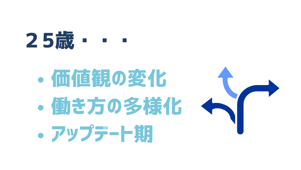 価値観の変化・働き方の多様化・アップデート期(未来の分岐点のロードマップ)