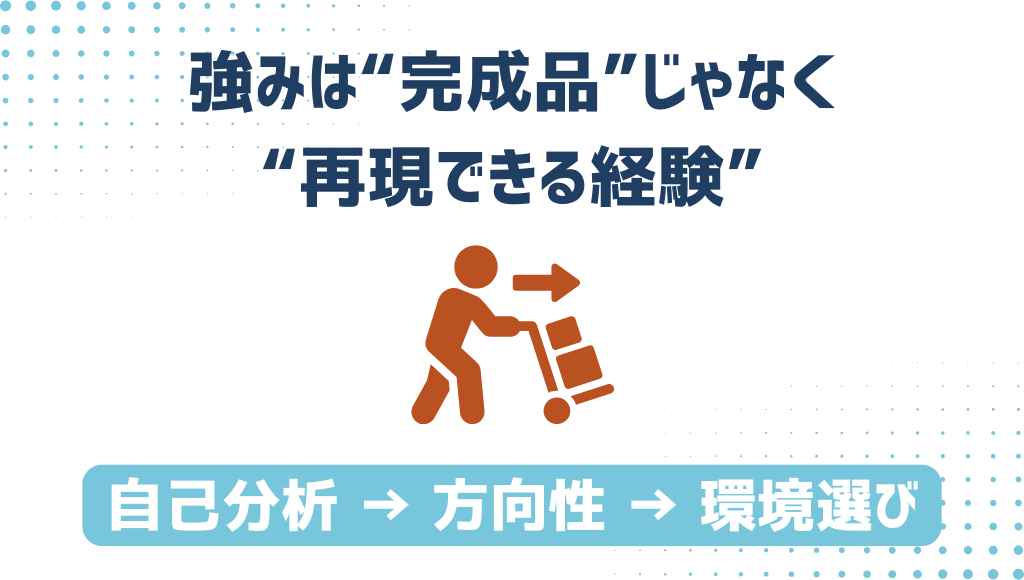「強みは“完成品”じゃなく“再現できる経験”」「自己分析 → 方向性 → 環境選び」