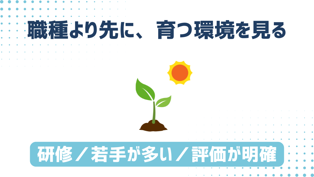「職種より先に、“育つ環境”を見る」「研修／若手が多い／評価が明確」