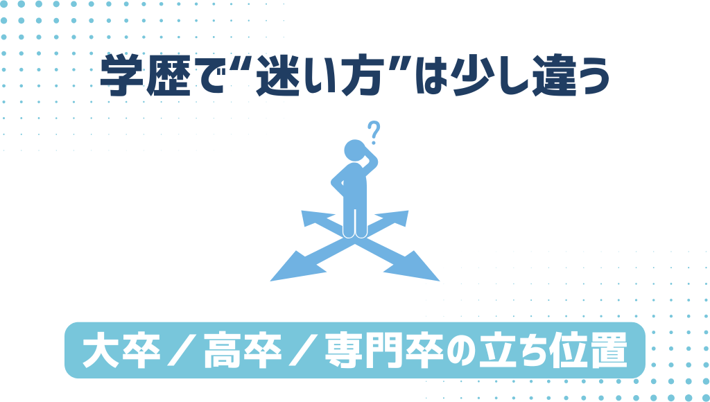 「学歴で“迷い方”は少し違う」「大卒／高卒／専門卒の立ち位置」
