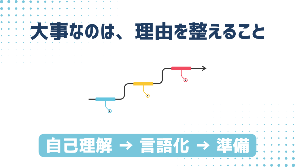 「大事なのは、理由を整えること」「自己理解 → 言語化 → 準備」