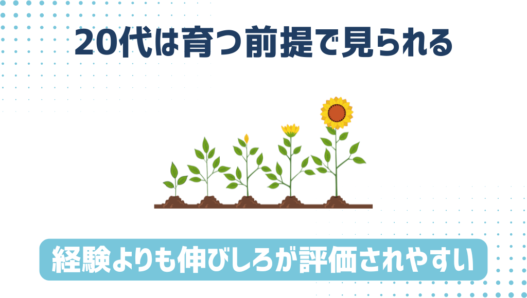 20代は育つ前提で見られる、経験よりも伸びしろが評価されやすい
