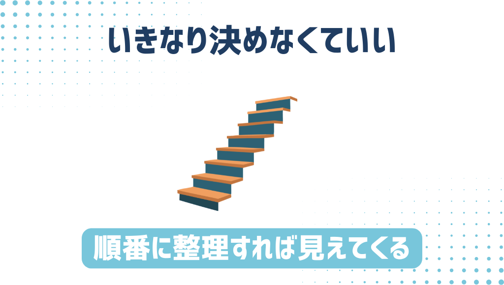 解決の進め方
