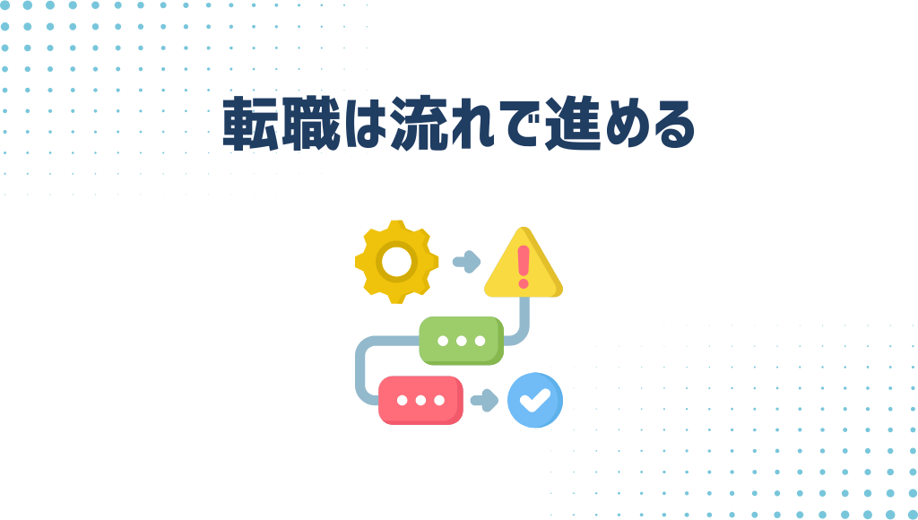 転職は流れで進める