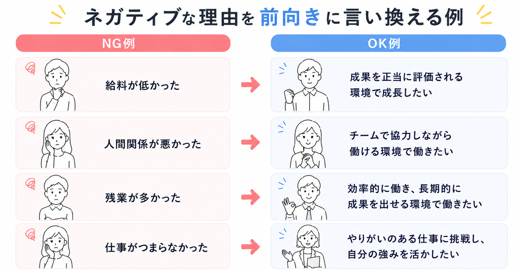【例文付き】転職理由の伝え方・書き方|面接で避けたいNG例も解説 image
