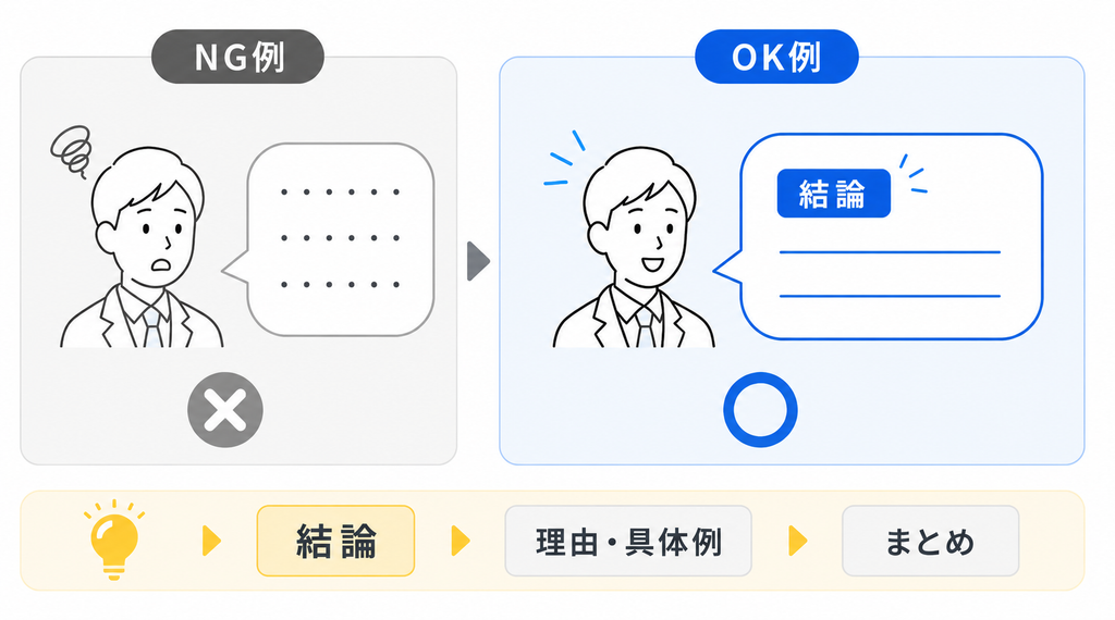 面接練習は何をすればいい?1人でもできる対策方法と回答例を紹介 OK例とNG例
