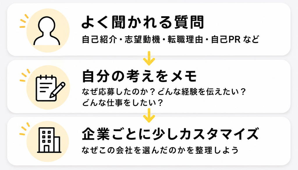 面接練習は何をすればいい?1人でもできる対策方法と回答例を紹介 よく聞かれる質問をメモ
