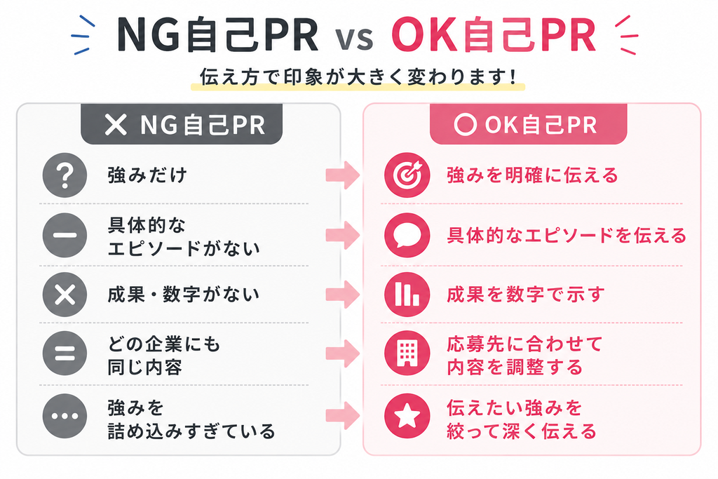 職務経歴書の自己PRの書き方とは?採用担当に強みと実績を伝えるコツ) NG自己PR/OK自己PR