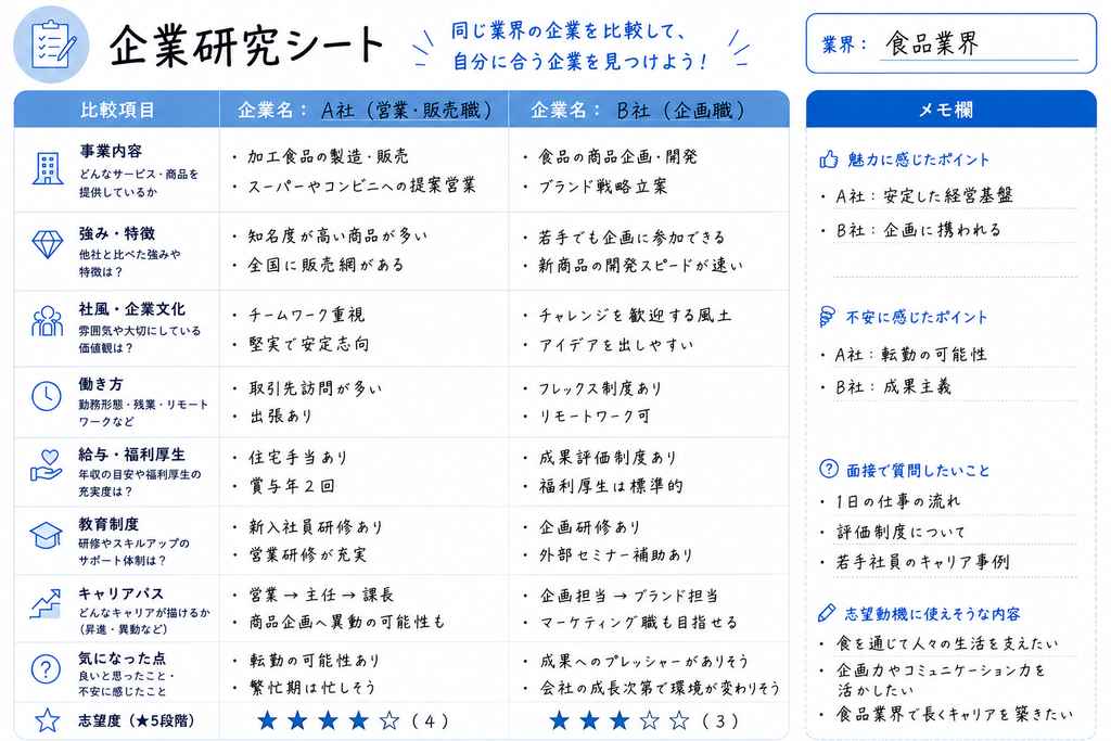 企業研究シートサンプル（食品業界）